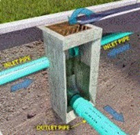 Drainage Inlet